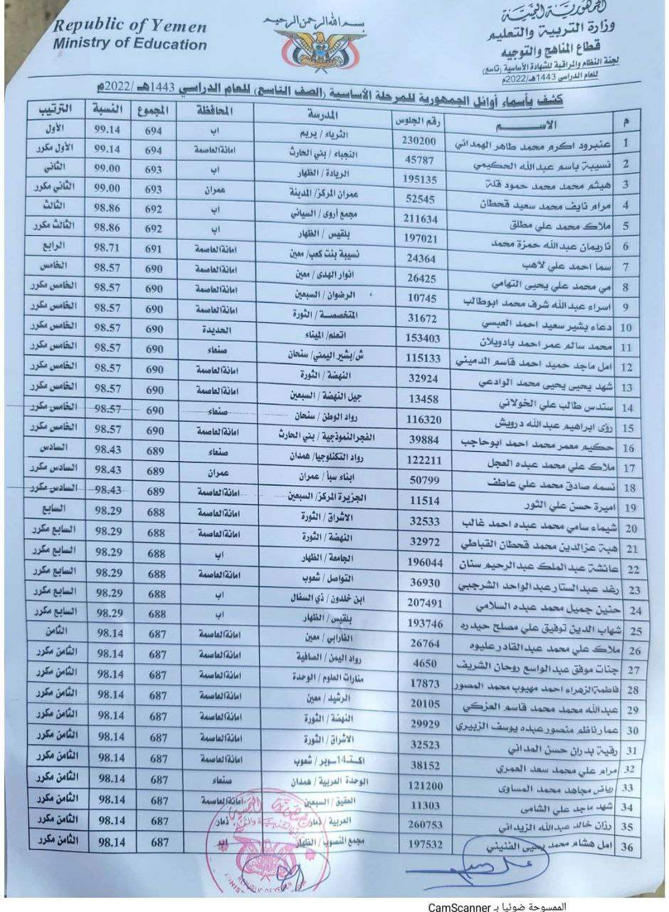 كشفت قائمة اوائل الشهادة الاساسية بصنعاء القسم العربي